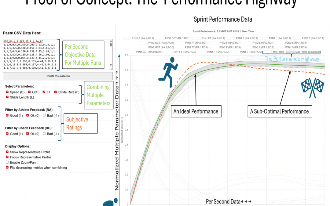 Augmenting Rhythm in Sport