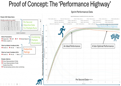 Augmenting Rhythm in Sport